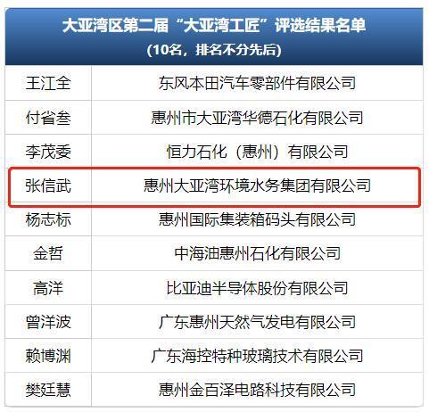 喜讯！大亚湾环境水务集团张信武同志 获评第二届“大亚湾工匠”称号